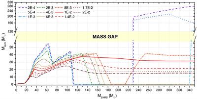 Binary Black Hole Mergers: Formation and Populations